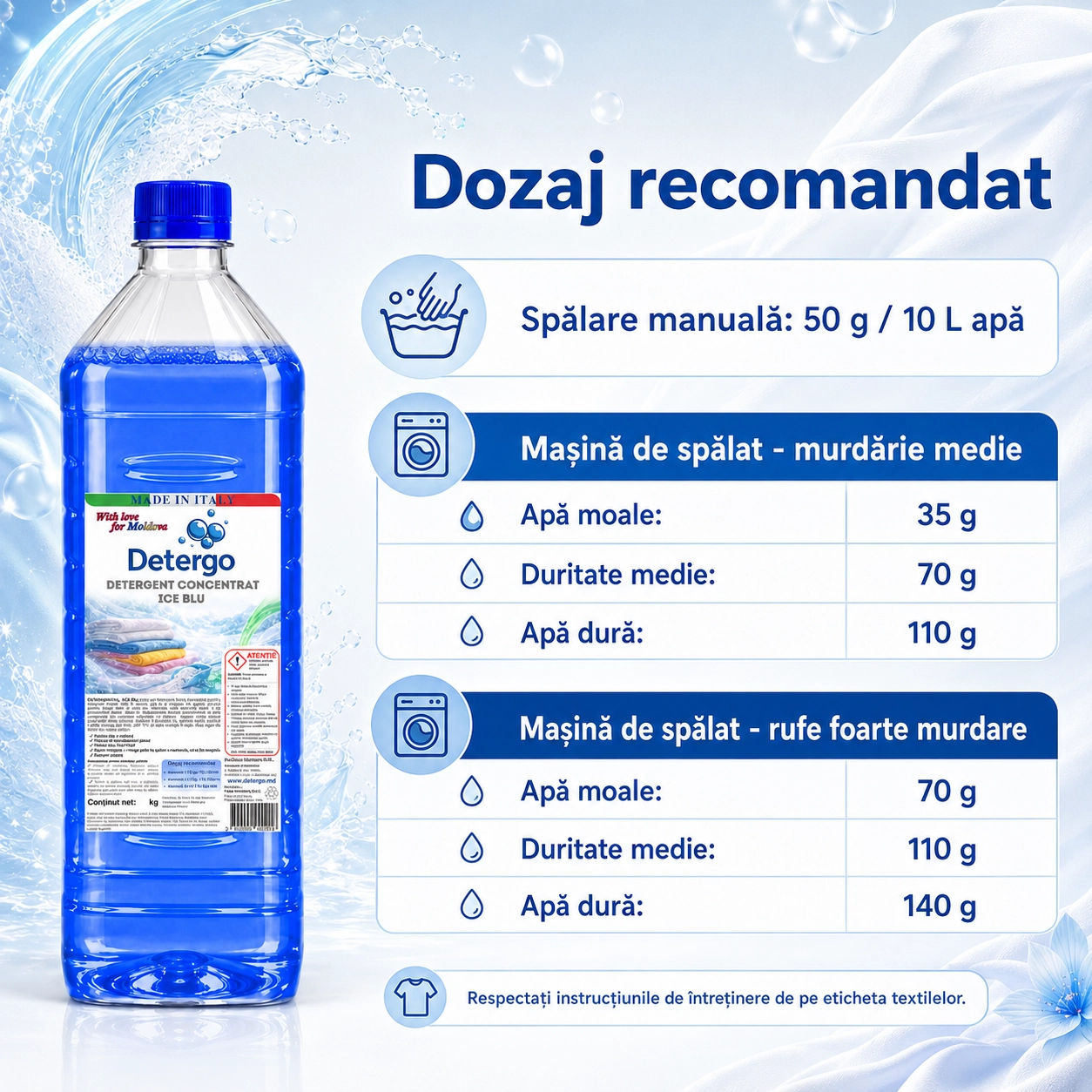 Detergent rufe ICE BLU