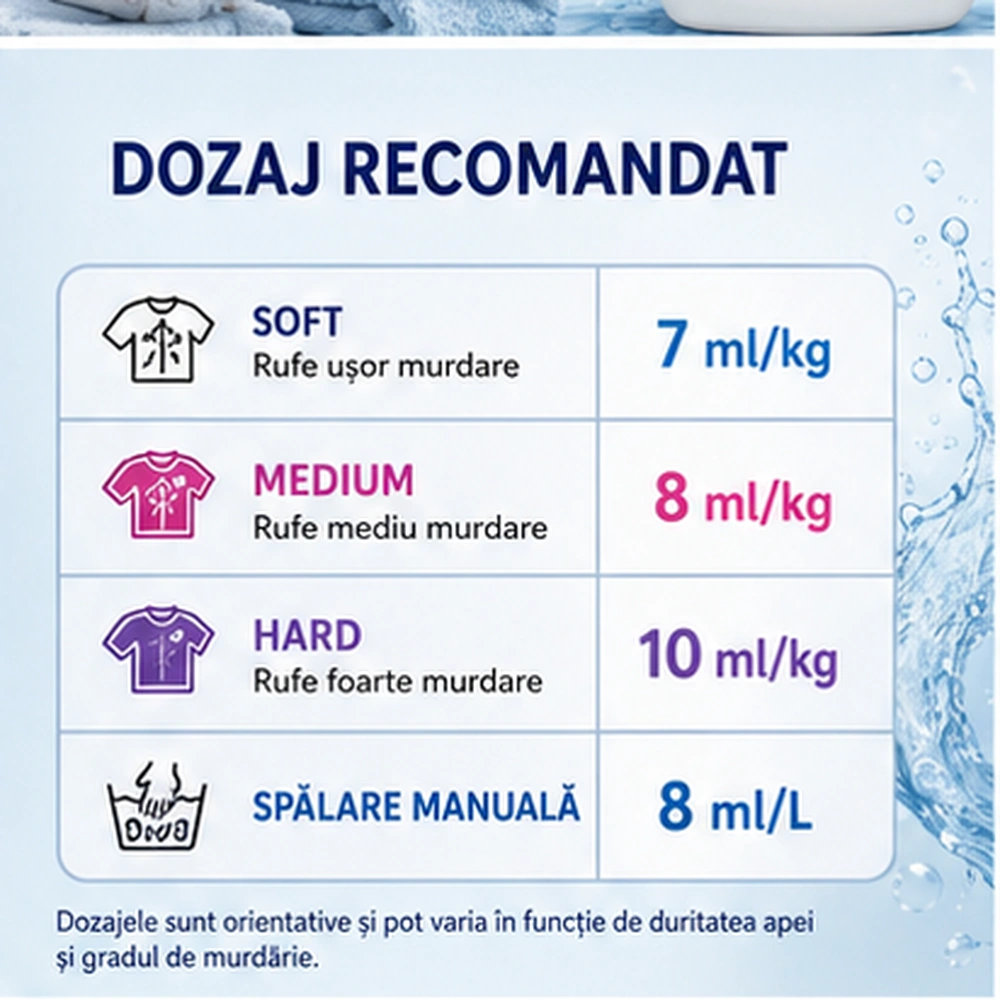 Профессиональное средство для стирки  Rapid Wash 1,5 л